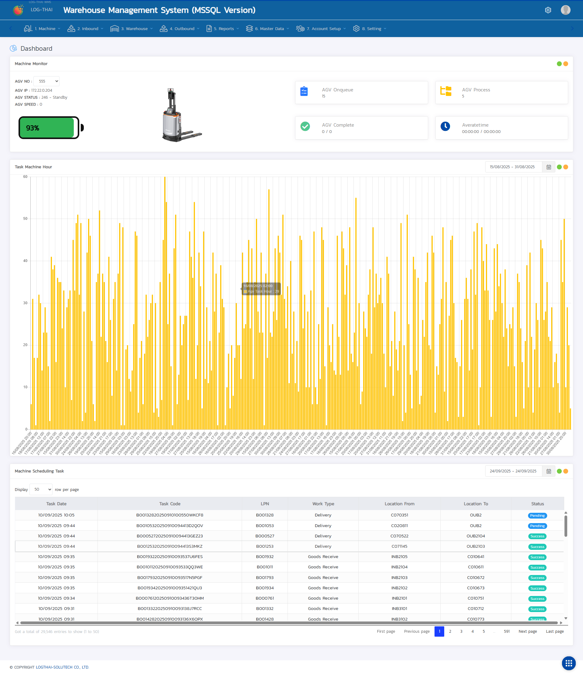 Dashboard & Monitoring