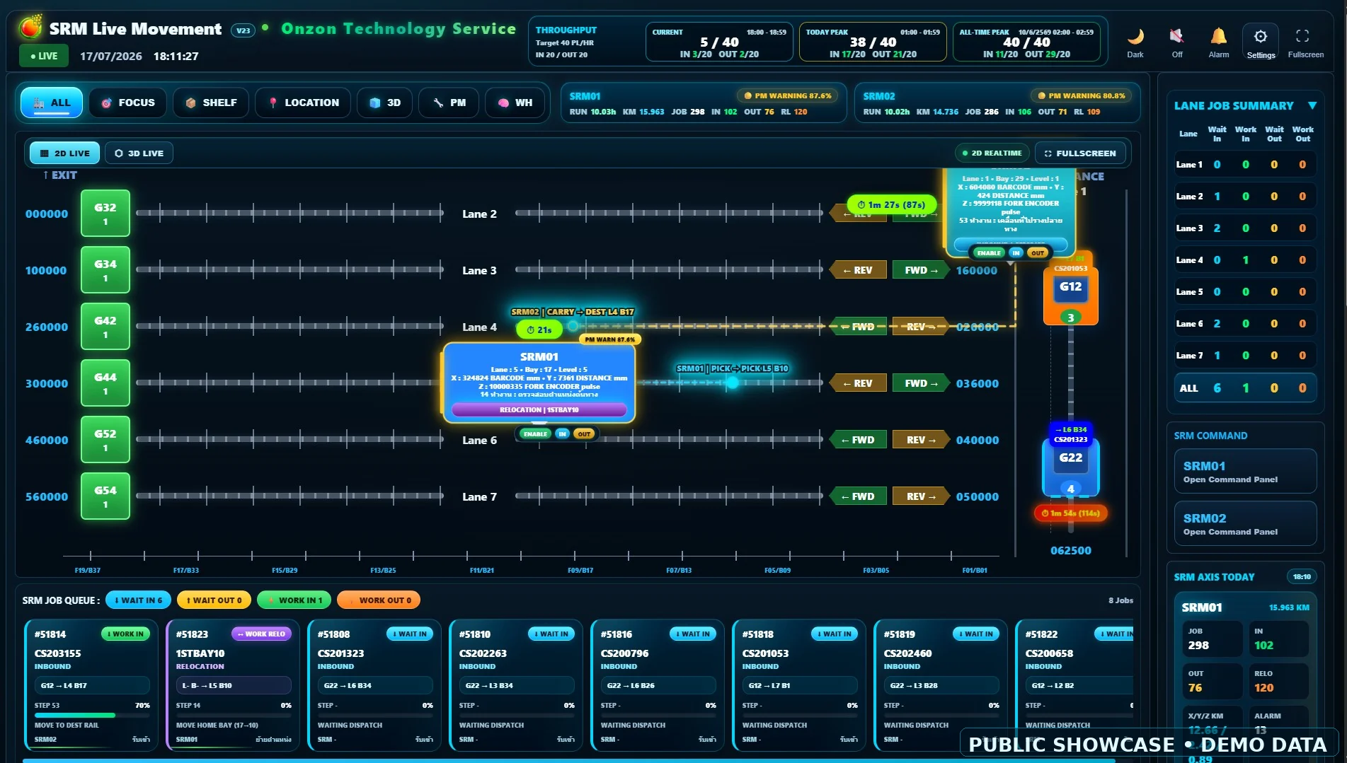 หน้าจอ 2D Live Movement สำหรับ SRM และ Job Queue